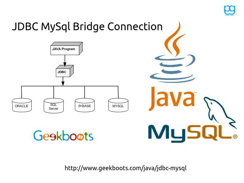 Library_JDBC-INTEGRATION