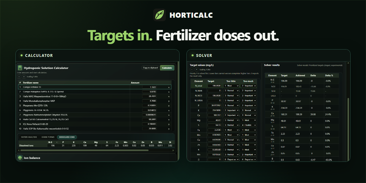 Horticalc