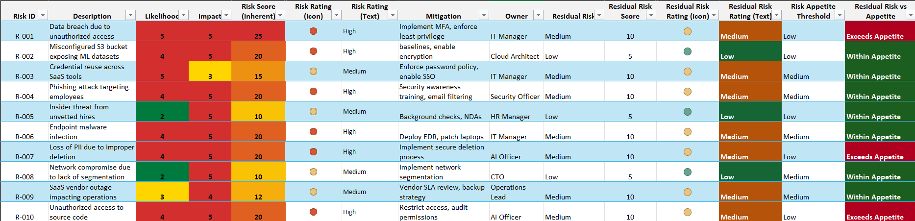 GitHub - ariel-grc/ISO27001-risk-register: ISO 27001–aligned risk ...