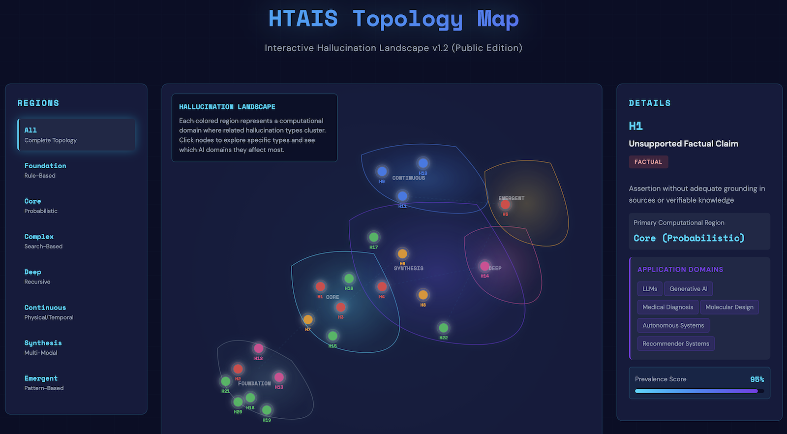 htais/htais-v1.2-public-taxonomy.html at main · mosaicdm/htais · GitHub