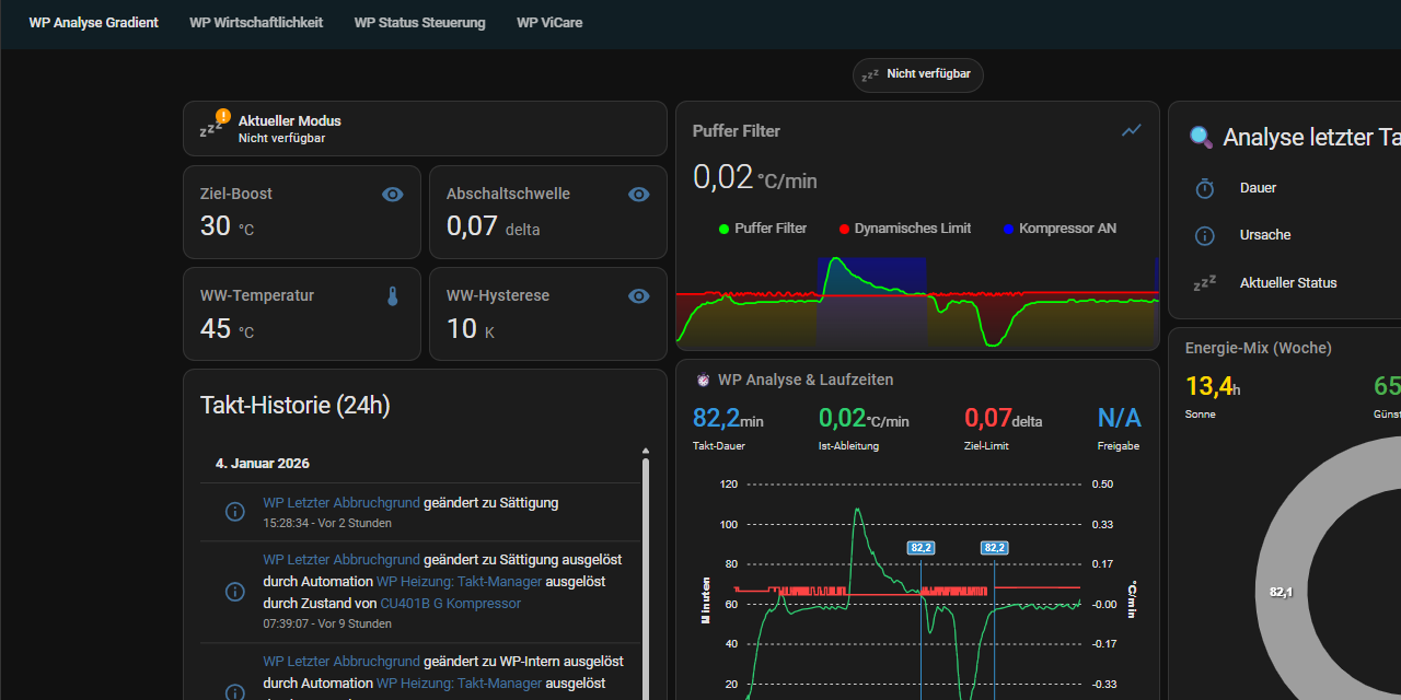 WP-Gradient-Optimization
