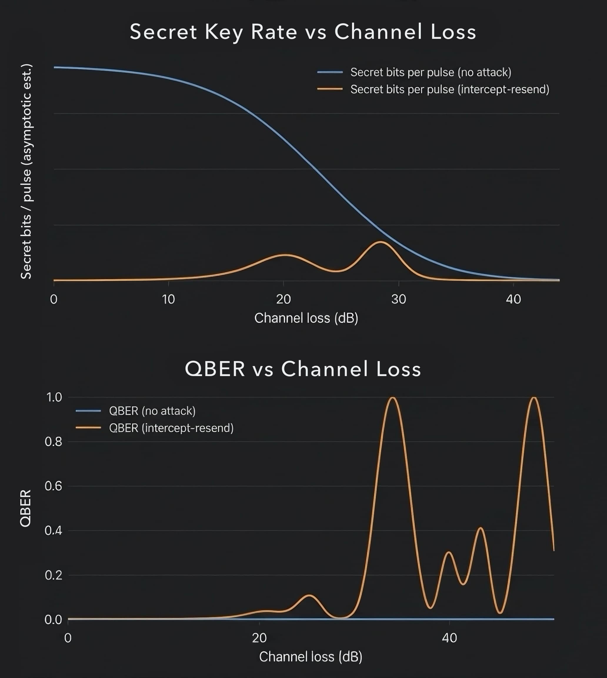 sat-qkd-security-curves