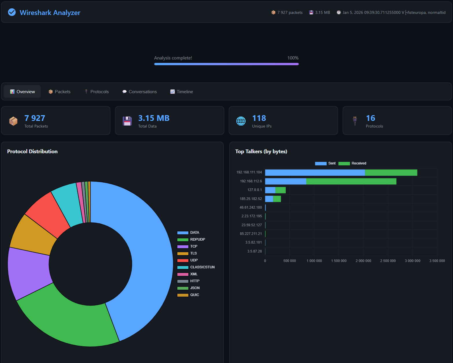 GitHub - oldmagic/wireshark-analyzer: WireShark-Analyzer (Web Tool ...