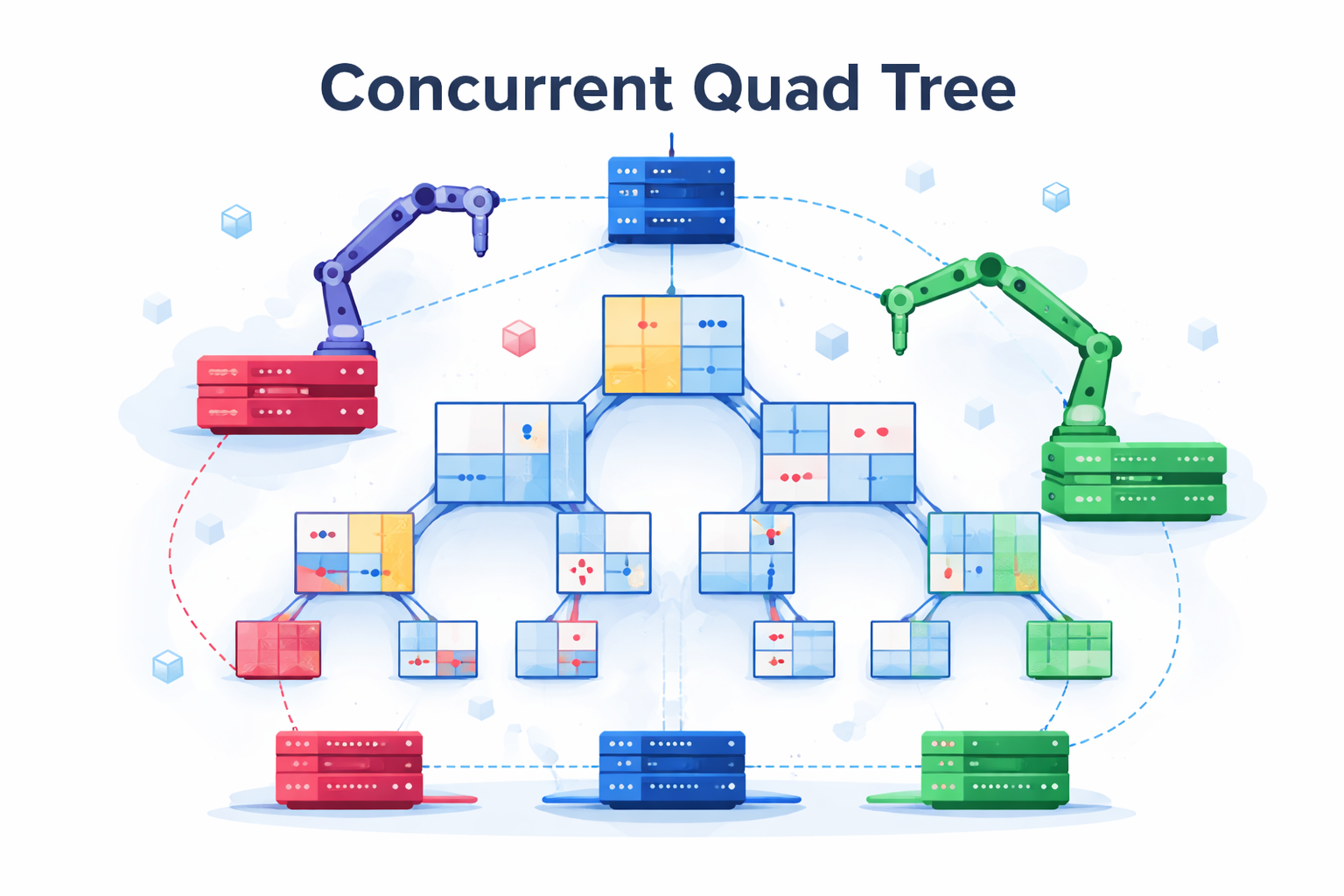 GitHub - KellyKyparisi/Concurrent-Quadtrees: ICS-FORTH CARV Lab ...