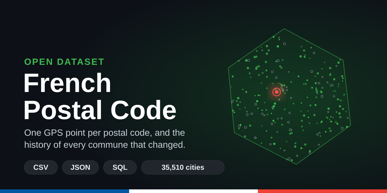 French-Postal-Code