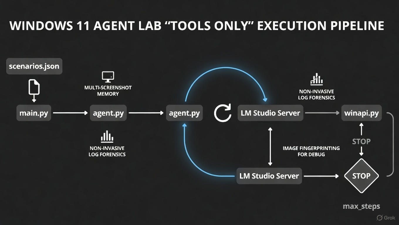 GitHub - wgabrys88/windows-ai-agent-toolset-v4: API JSON Exchange msg ...