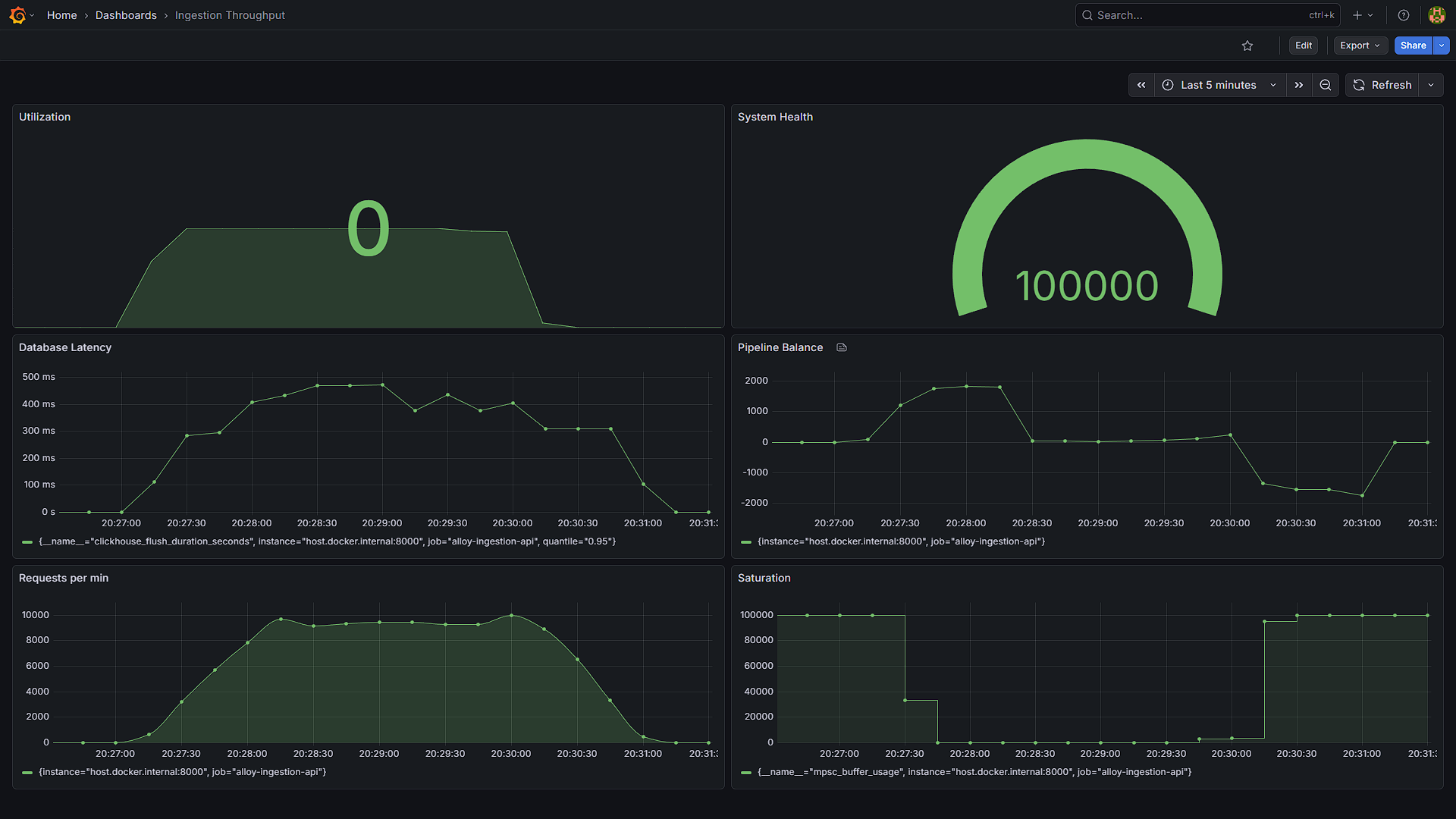 GitHub - ShribasPanja/Alloy-Billing: Distributed Ingestion API | Rust ...