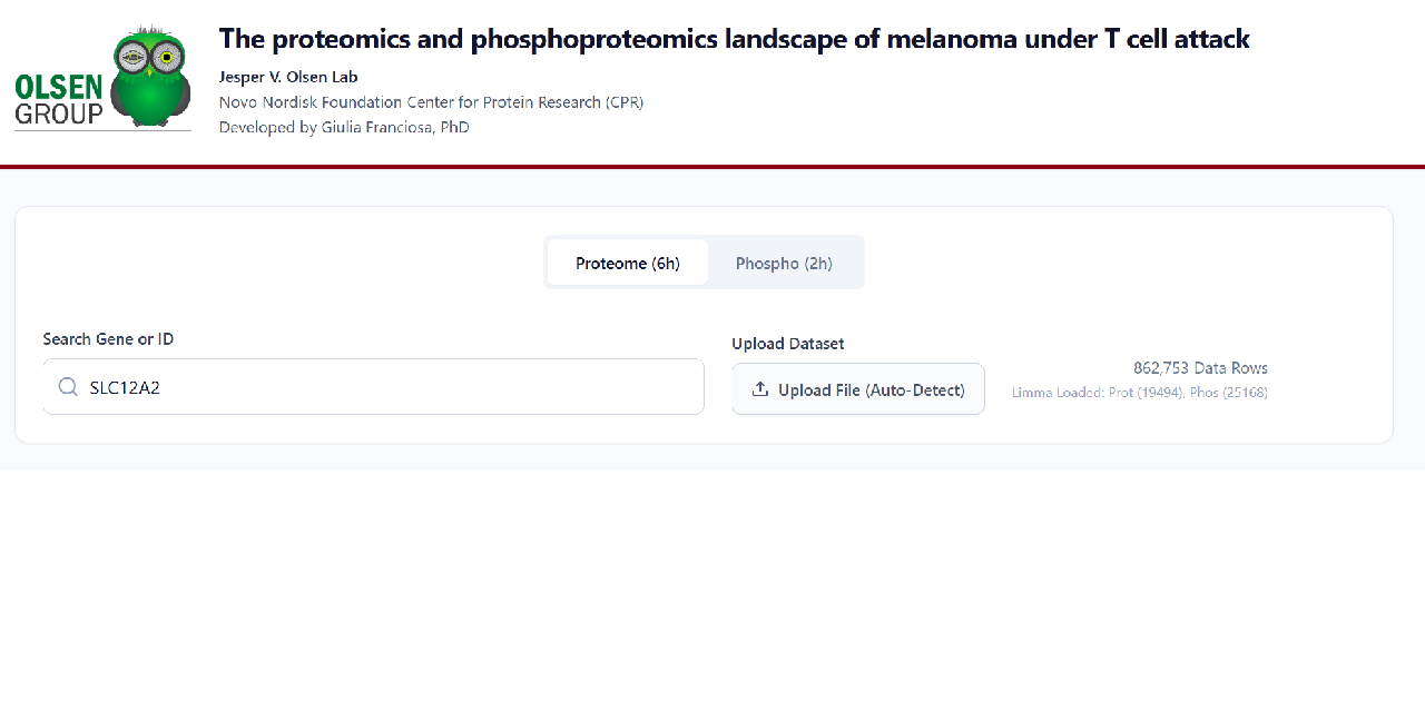 Melanoma_Proteomics
