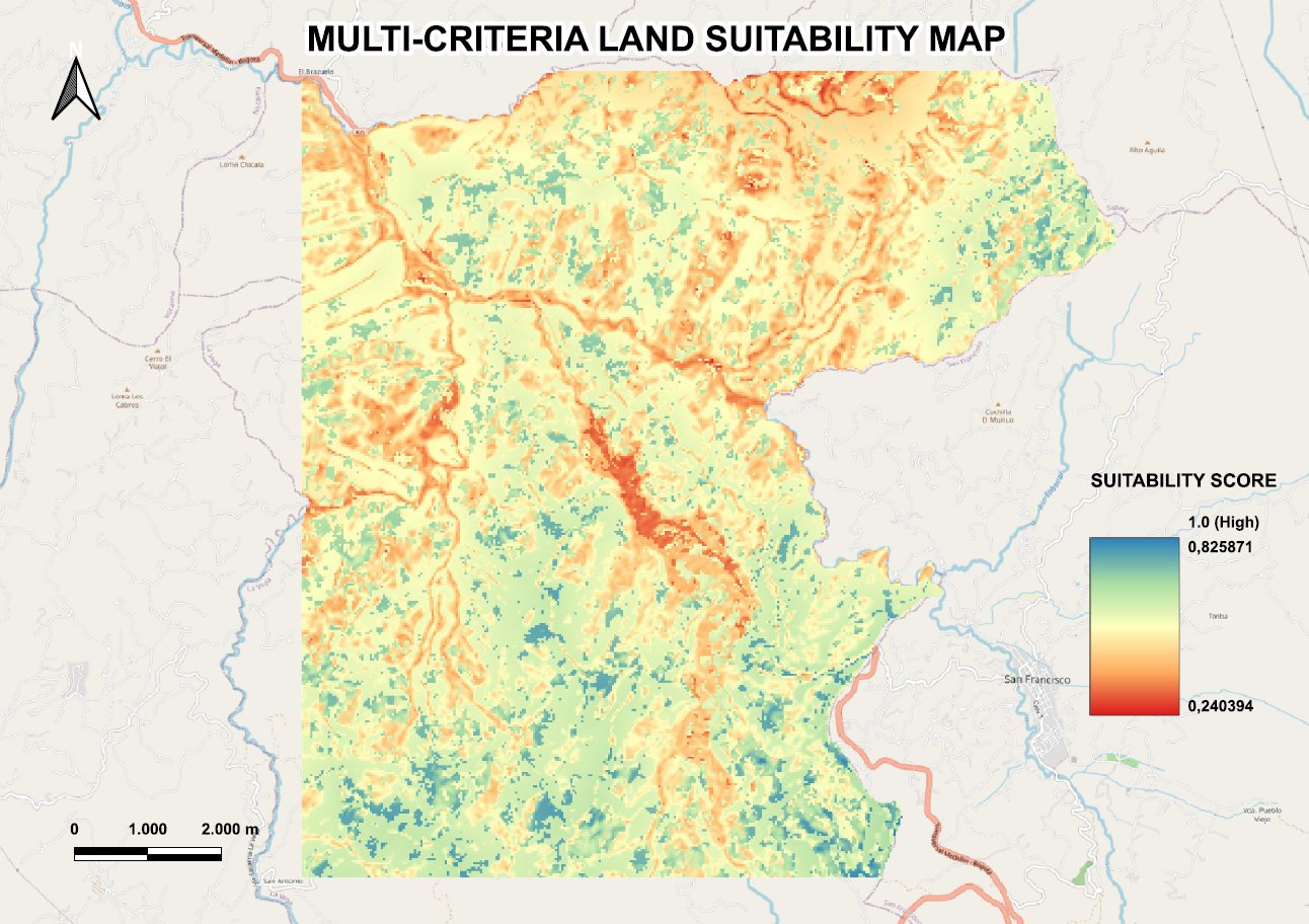 land-suitability-mcda