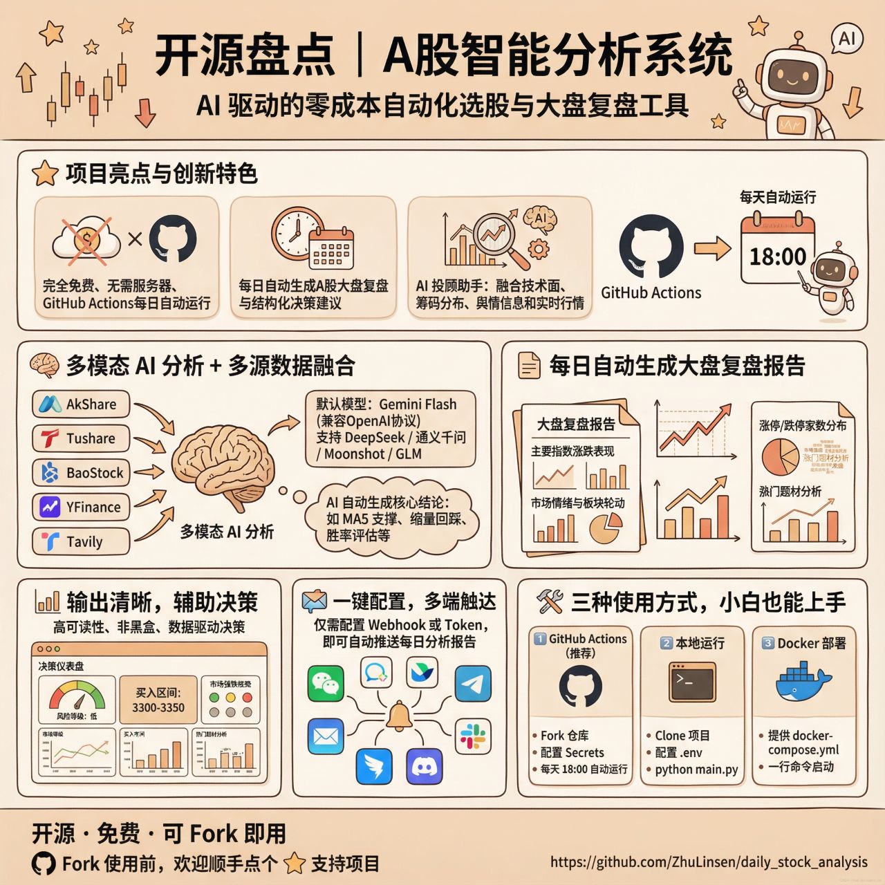 daily_stock_analysis