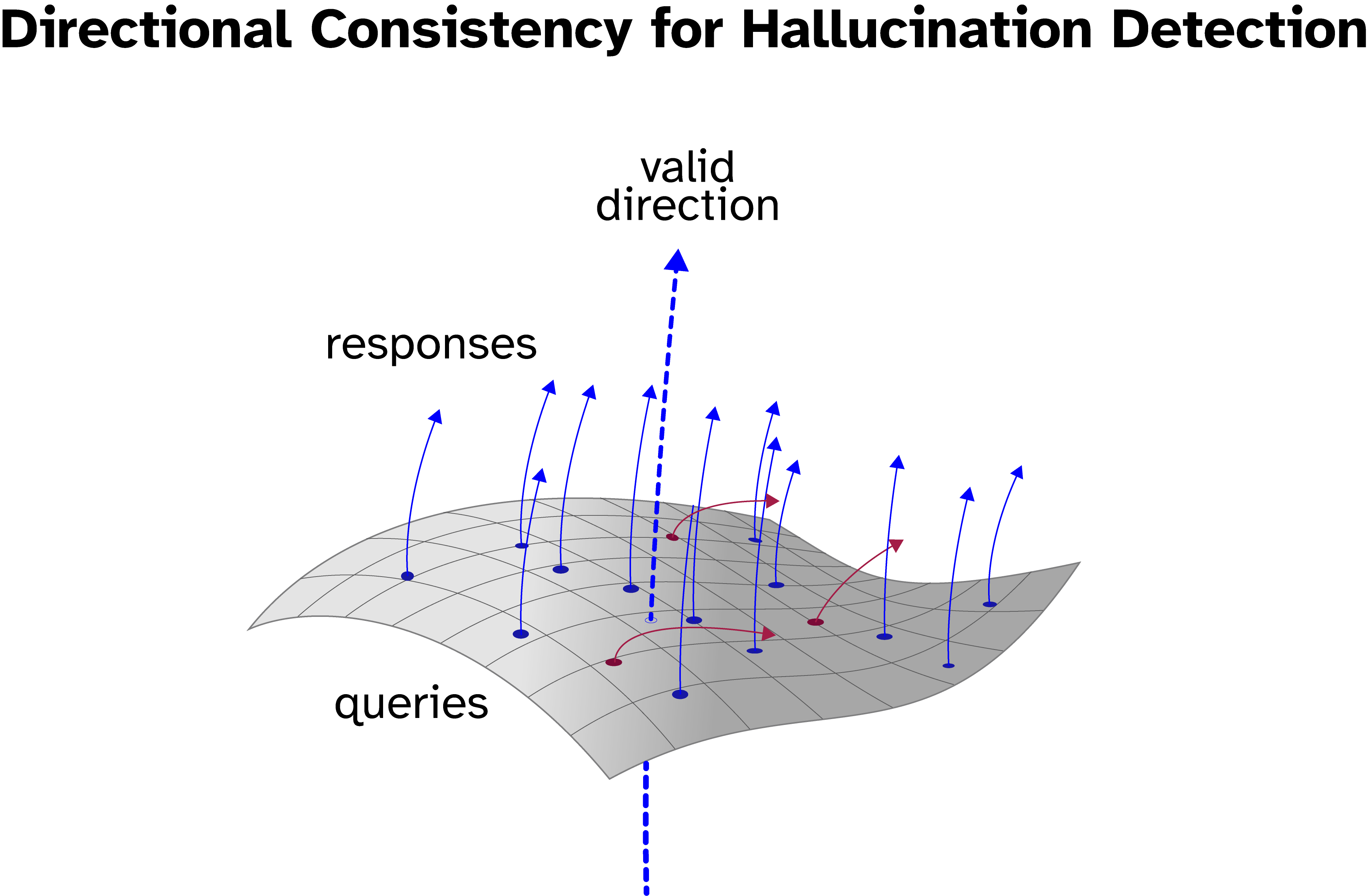 SGI-Semantic-Grounding-Index