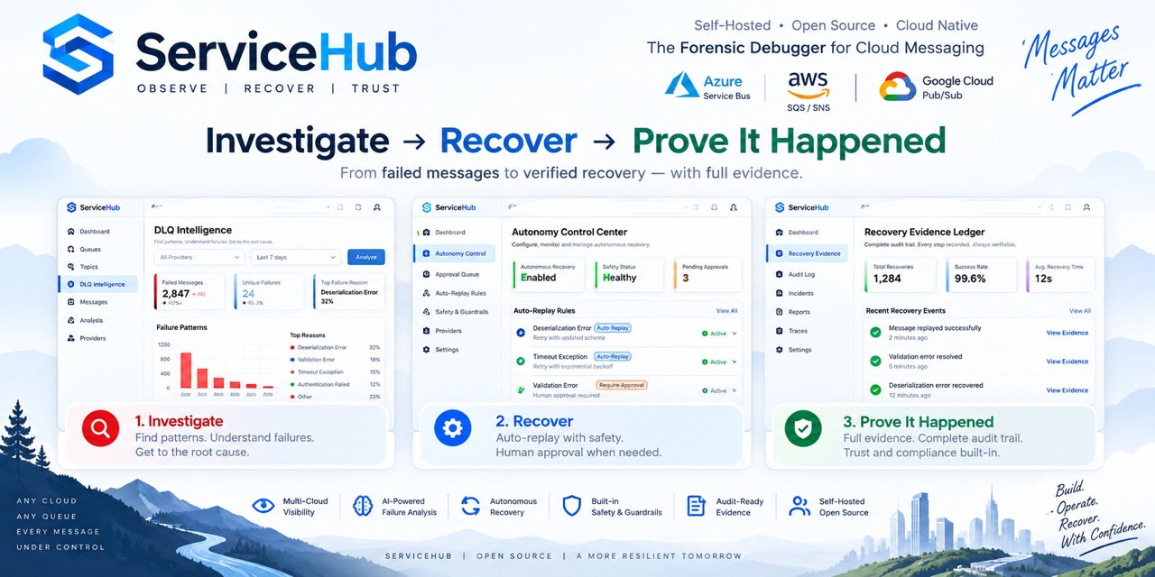 servicehub