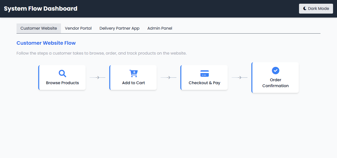 GitHub - TheCodingFarm/client_1_flow_diagram · GitHub