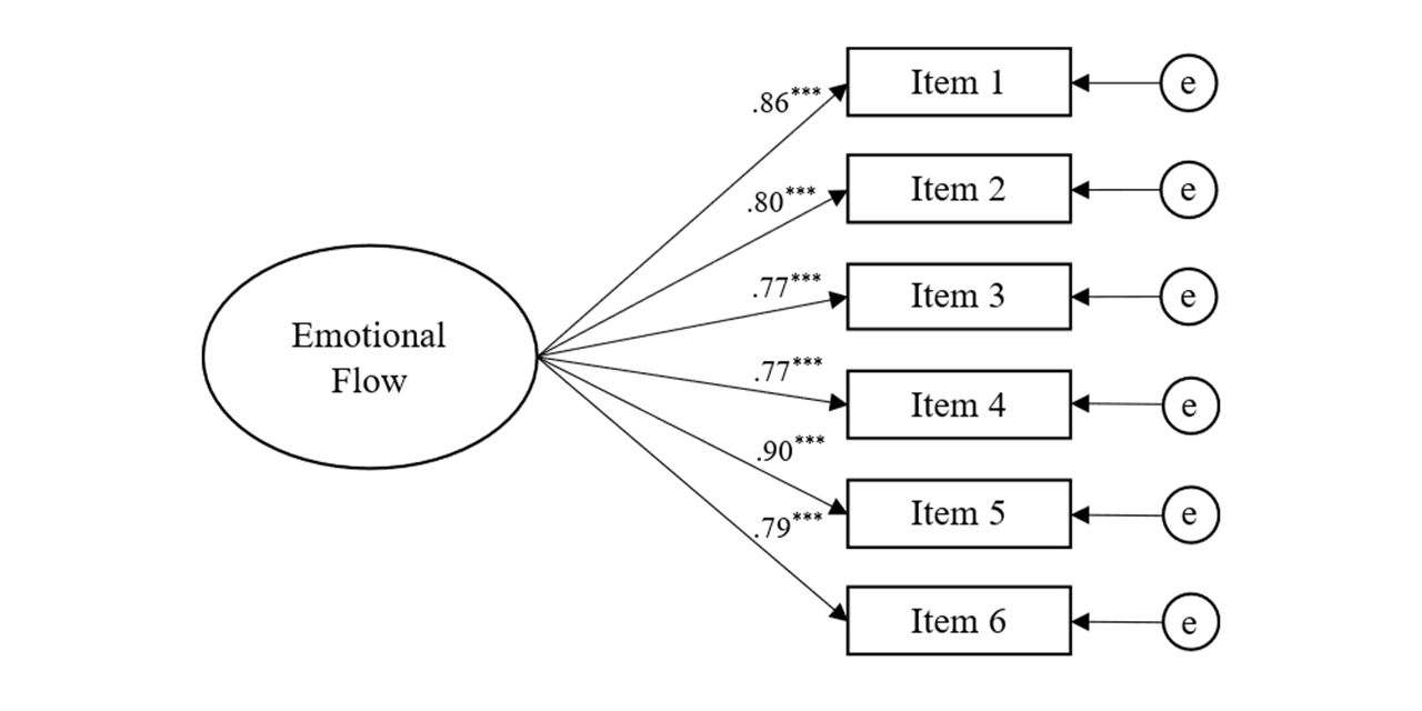 Emotional-Dynamics-Scale-Development-and-Psychometric-Validation