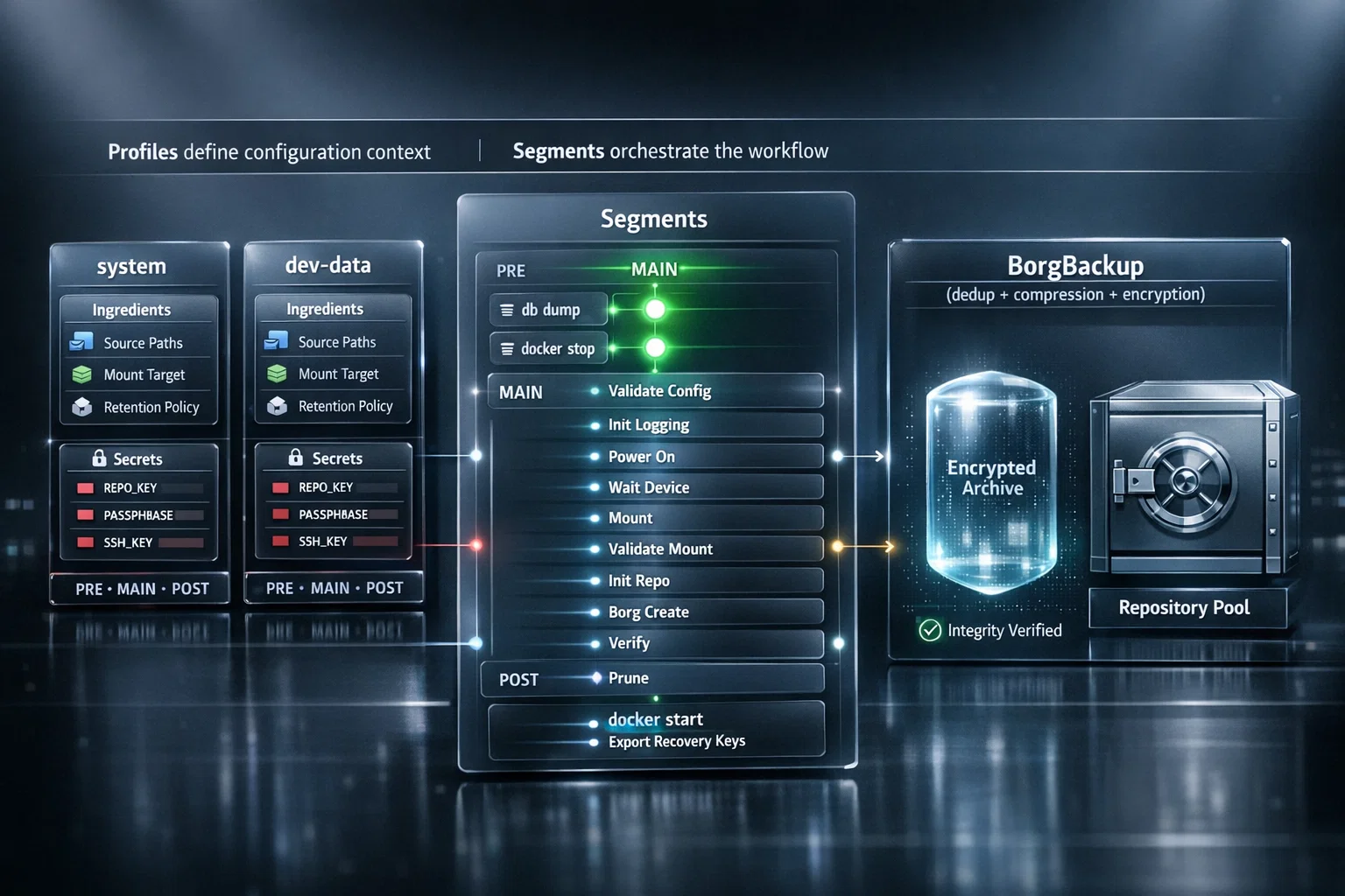 segmented-borg-backup-system