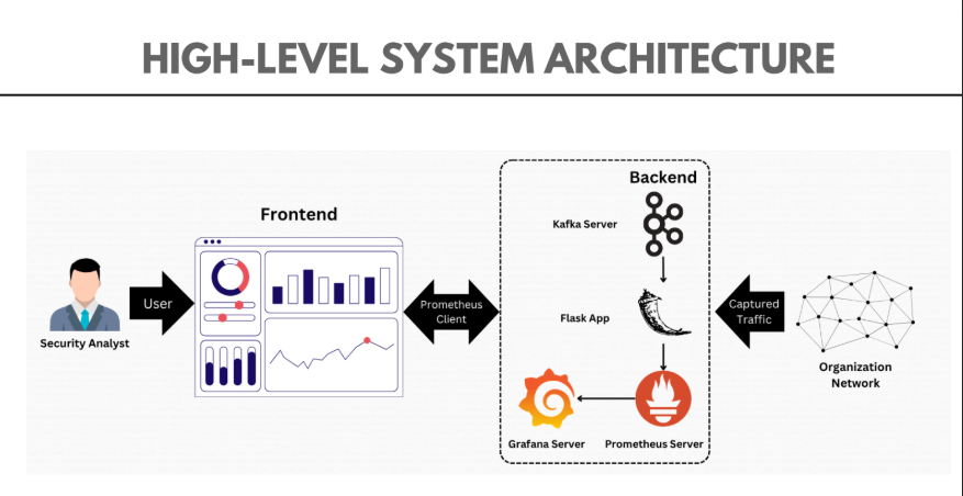 GitHub - paperzain/Heimdall-AI-Threat-Monitoring-Platform: Heimdall is ...