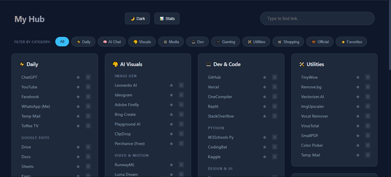GitHub - afridhub/hub: A highly organized start page for developers and ...
