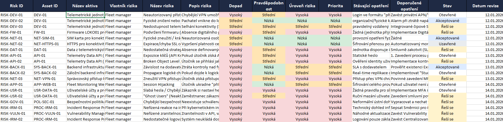 ISMS-Core-Implementation