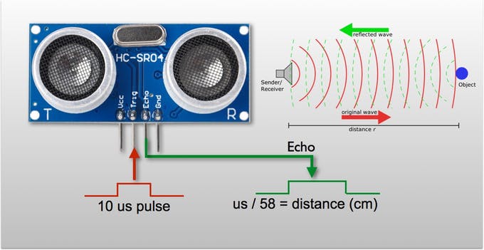 gamegine/HCSR04-ultrasonic-sensor-lib