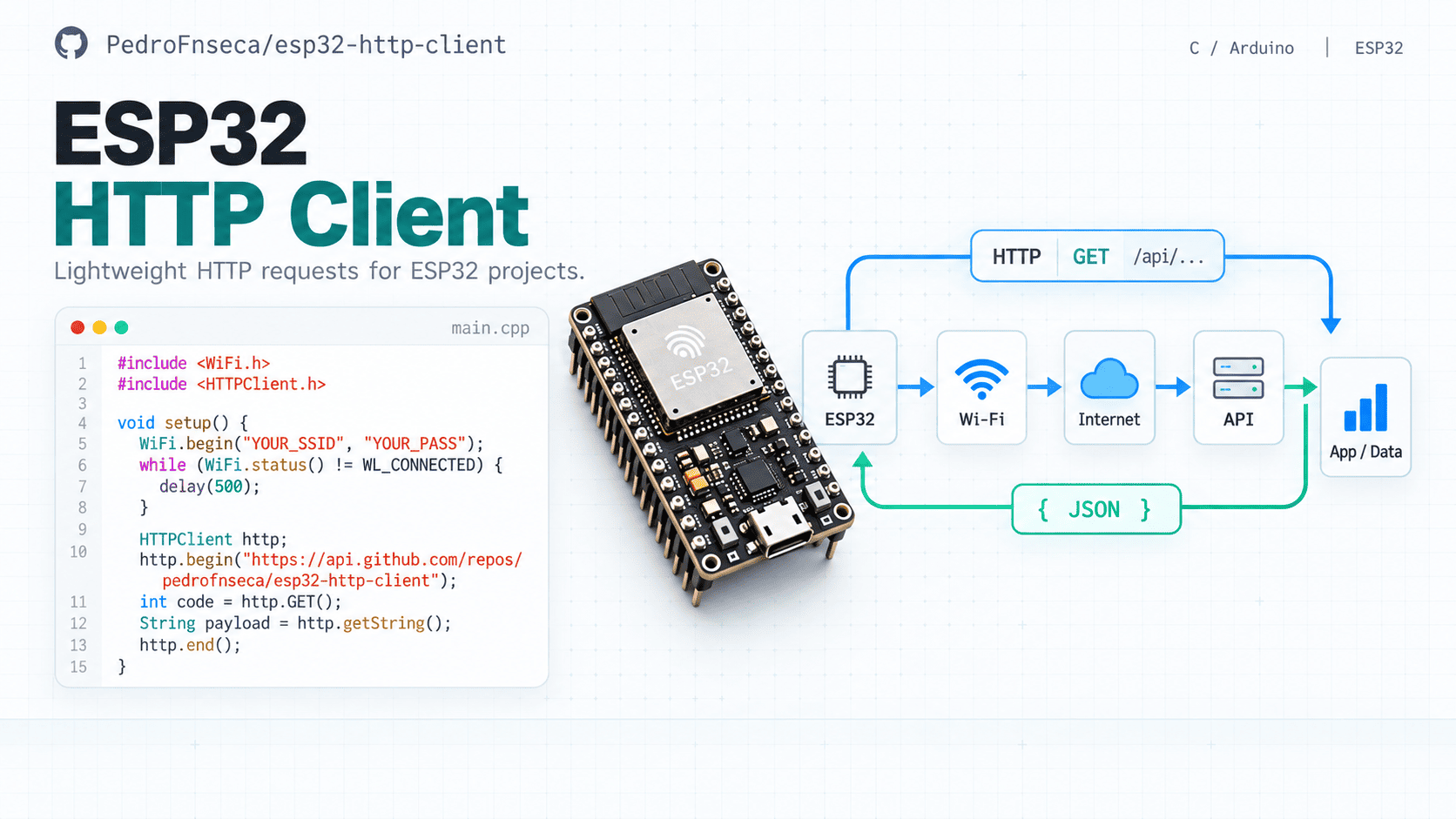 esp32-http-client