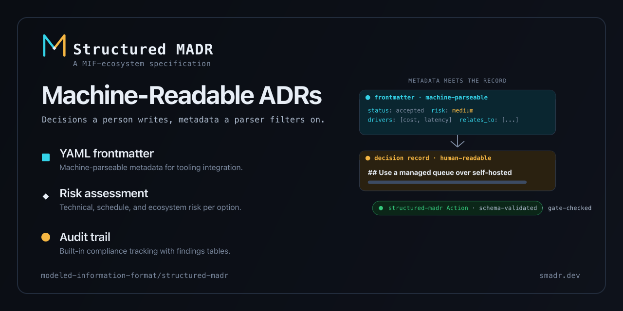structured-madr