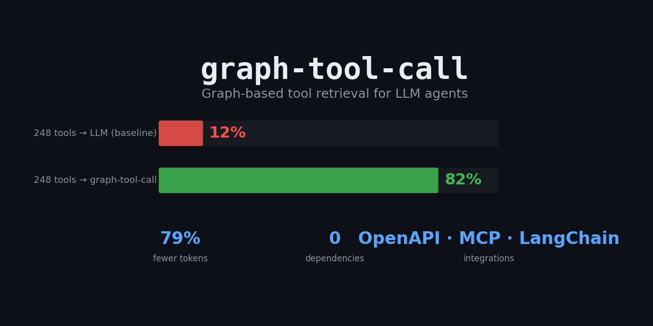 graph-tool-call