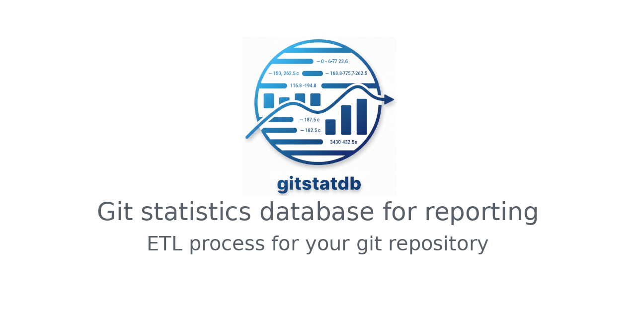 reports · GitHub Topics · GitHub