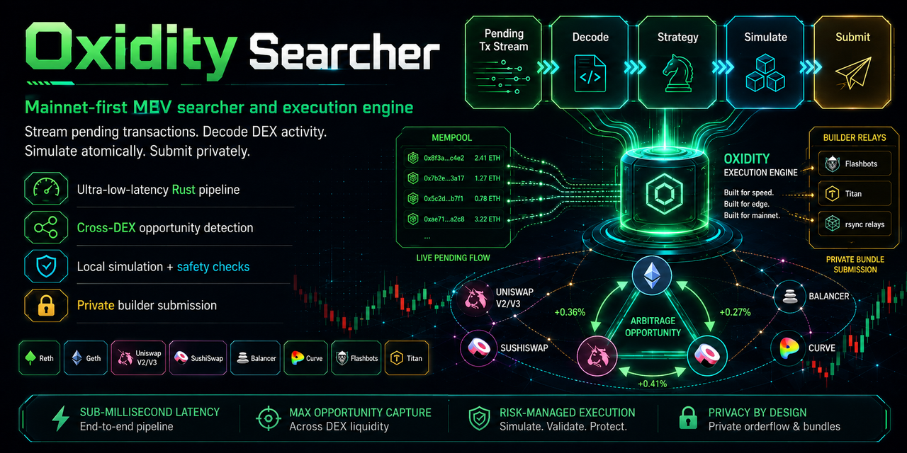 oxidity-searcher