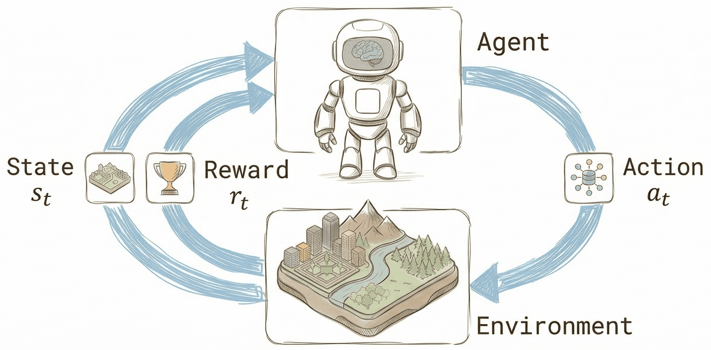 llm-rl-environments-lil-course