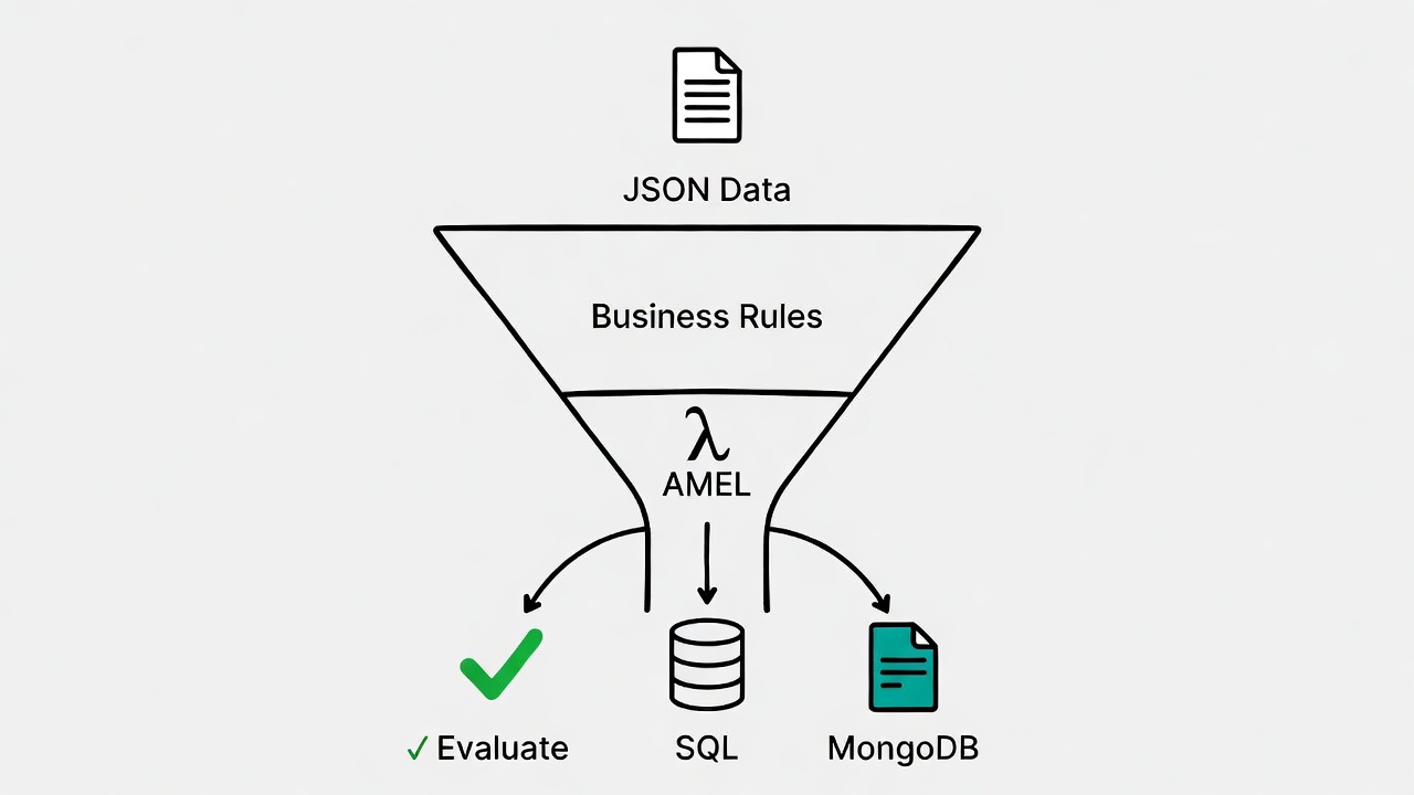 GitHub - bencagri/amel: A general-purpose, typed, extensible Query ...