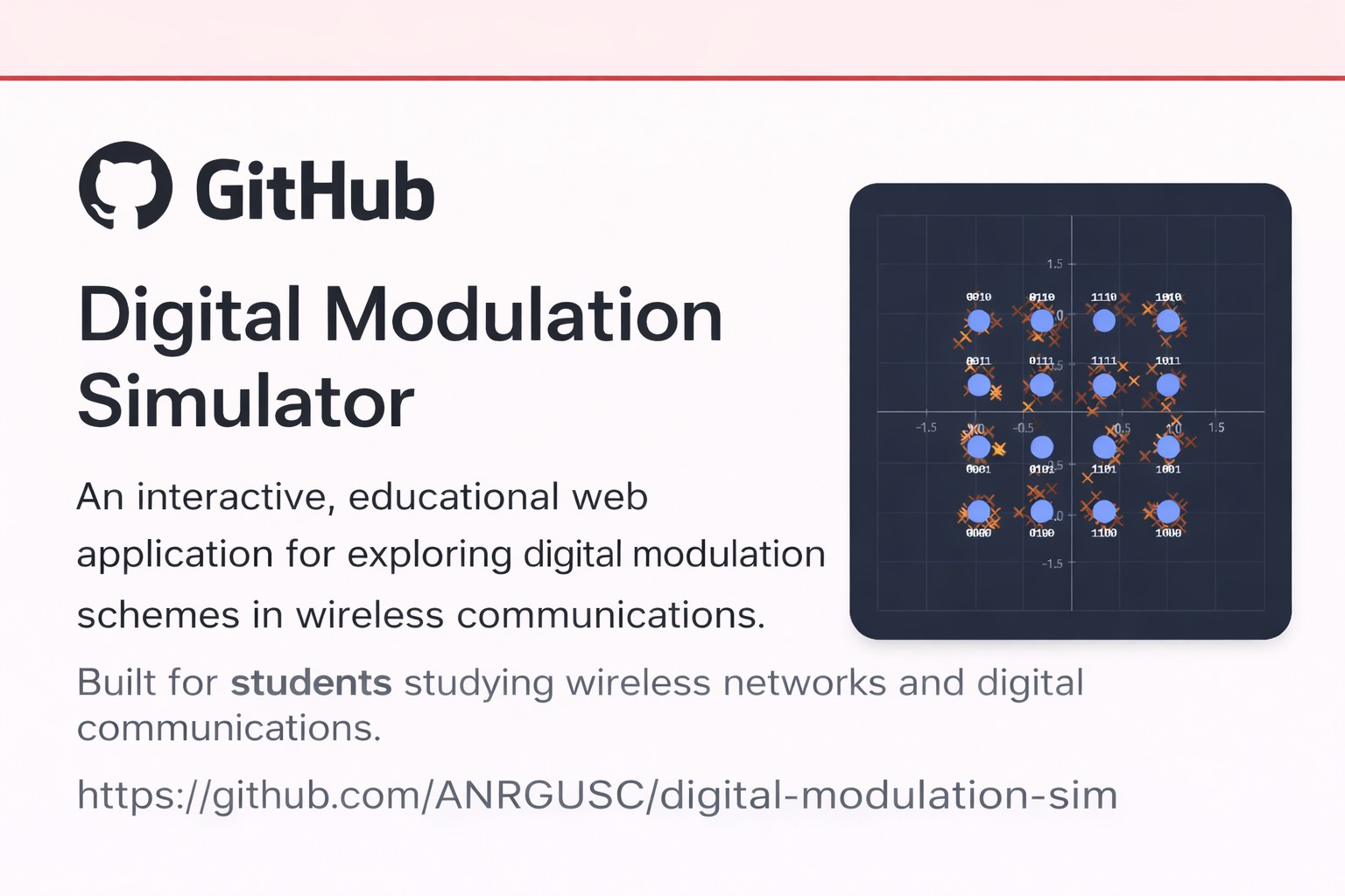 GitHub - ANRGUSC/digital-modulation-sim: An interactive, educational ...
