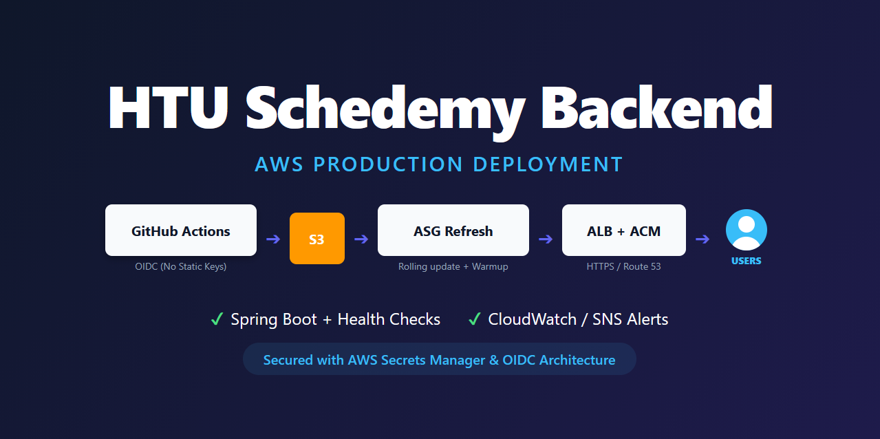 HTU-Schedemy-Website-Backend
