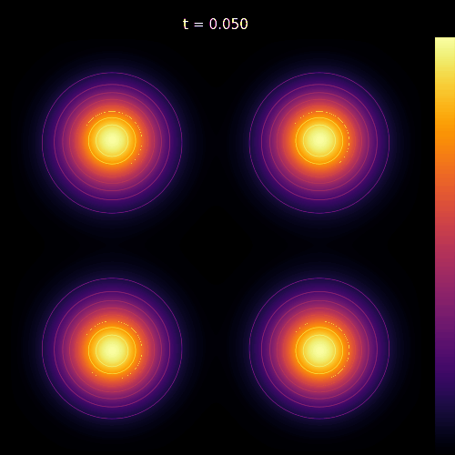 GitHub - paurierap/heat-2D: Heat equation solver in 2D domain · GitHub