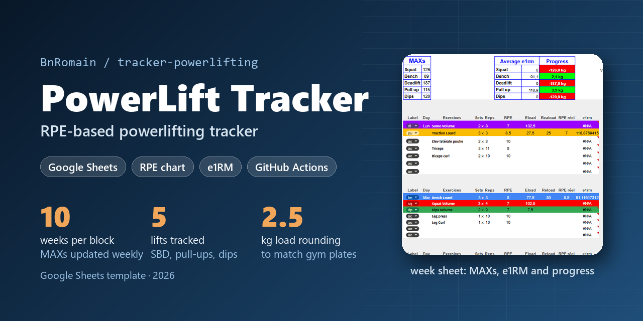 tracker-powerlifting