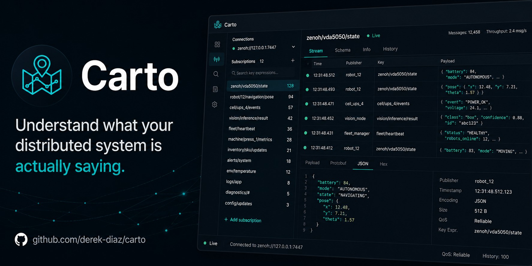 Carto