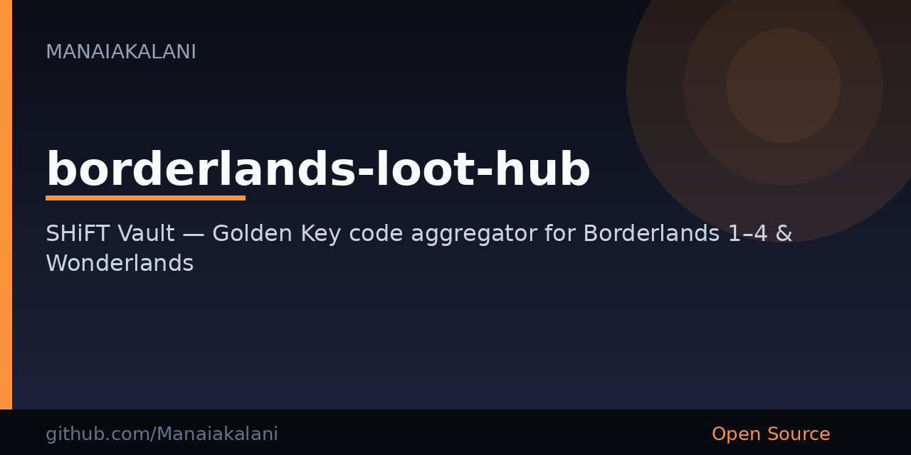 borderlands-loot-hub