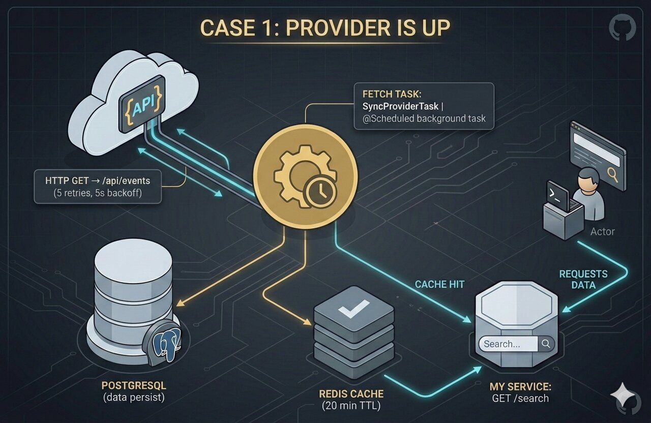event-aggregator-service