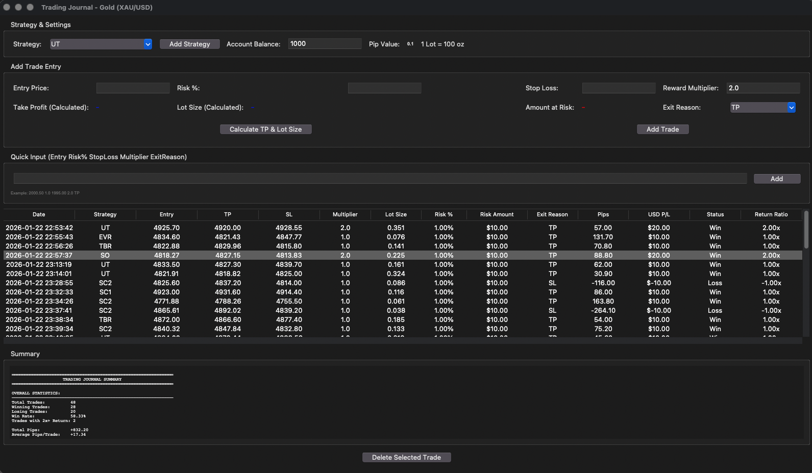xauusd · GitHub Topics · GitHub