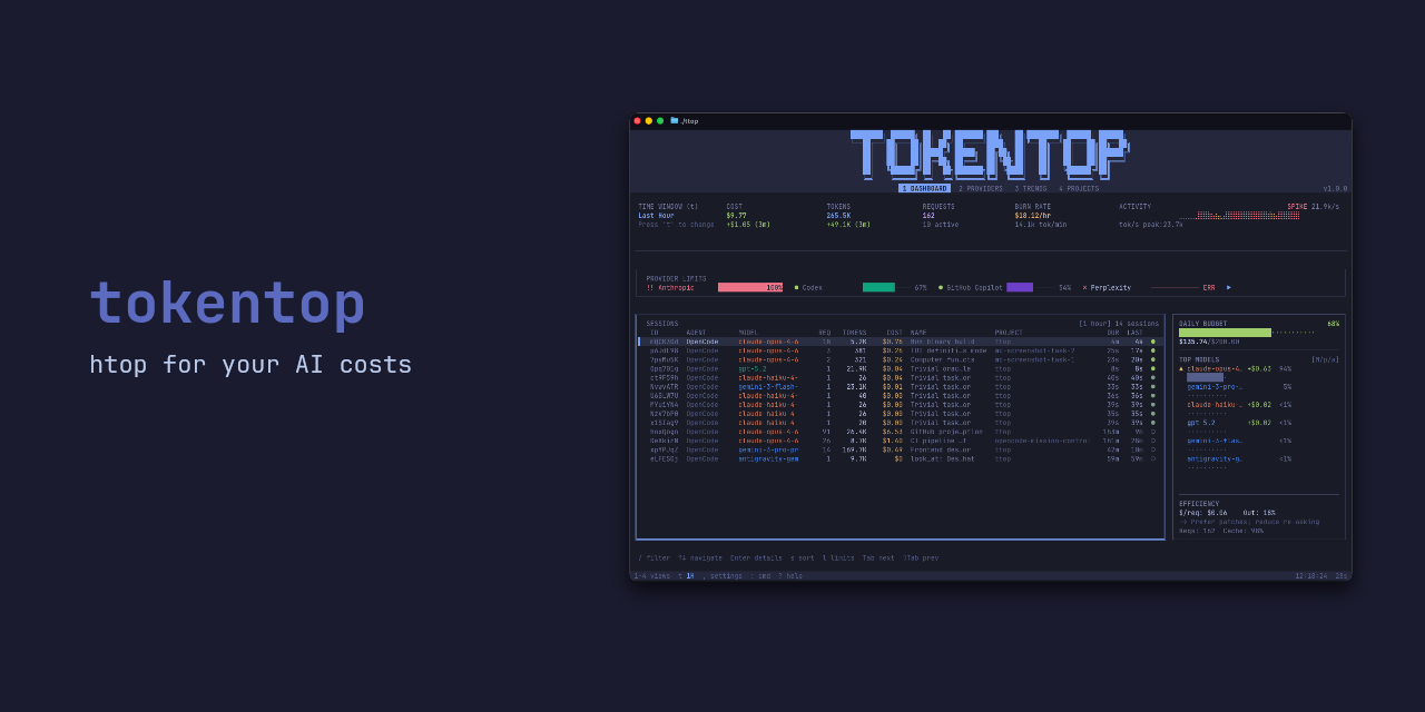 tokentop