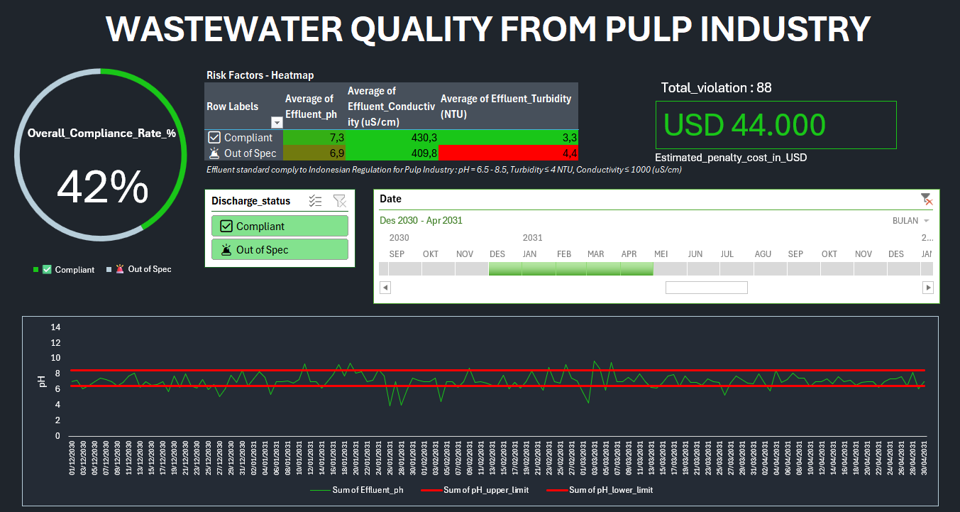 Pulp-Mill-Effluent-Analytics.
