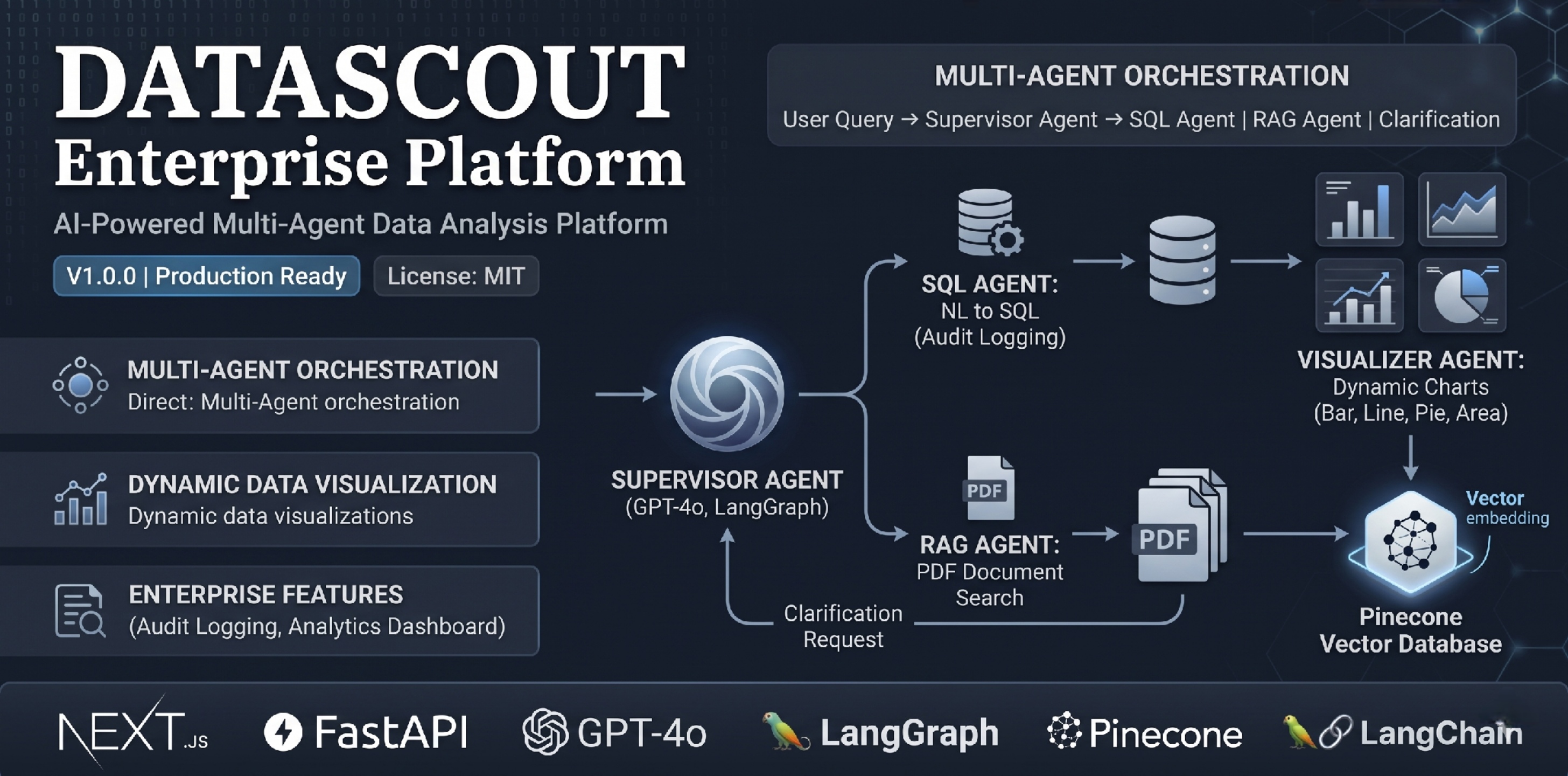 DataScout