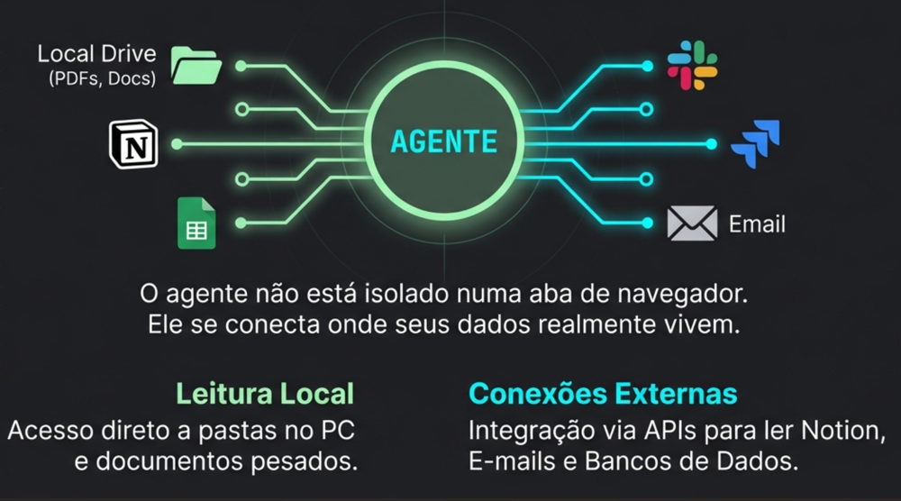 GitHub - alexandrefortes/agentic-workspace: Usando IDEs agênticas, como ...