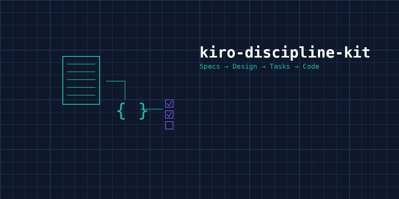 kiro-discipline-kit