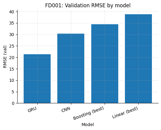 turbofan-rul-time-series-ml