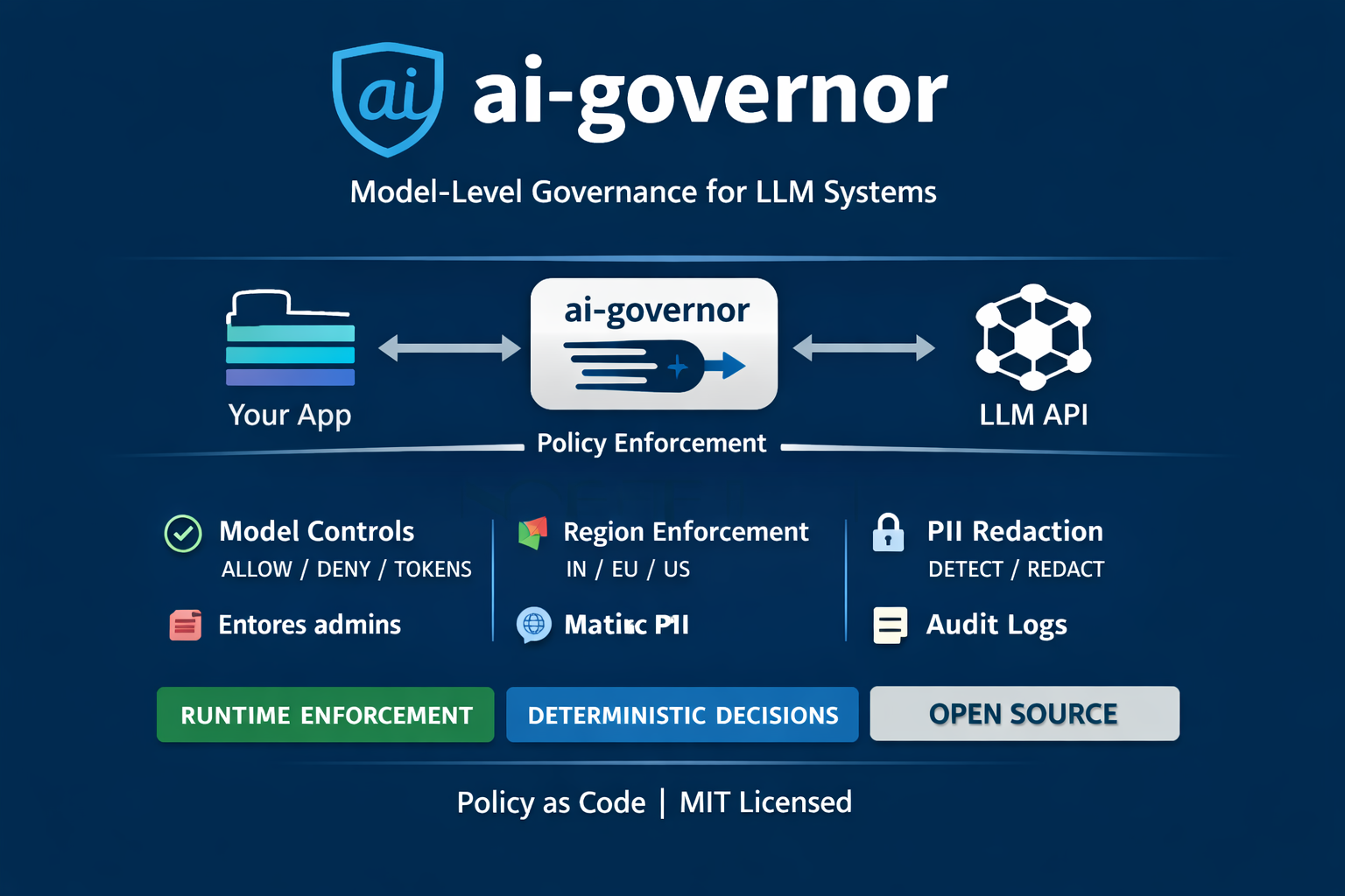 ai-governor