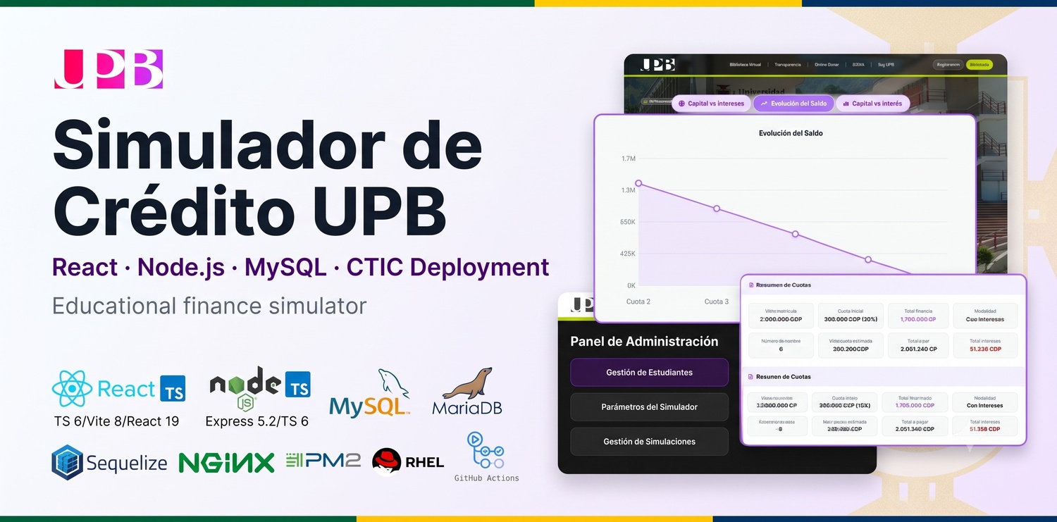 Simulador-Credito-UPB