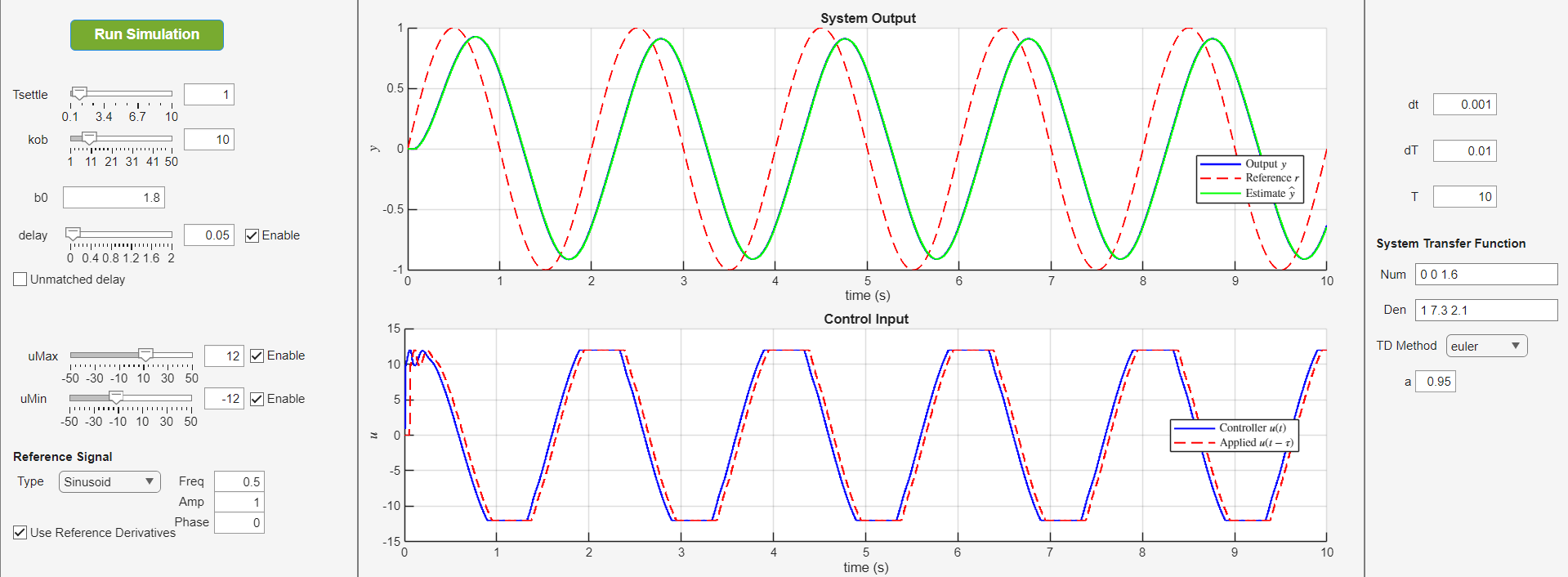Active-Disturbance-Rejection-Controller