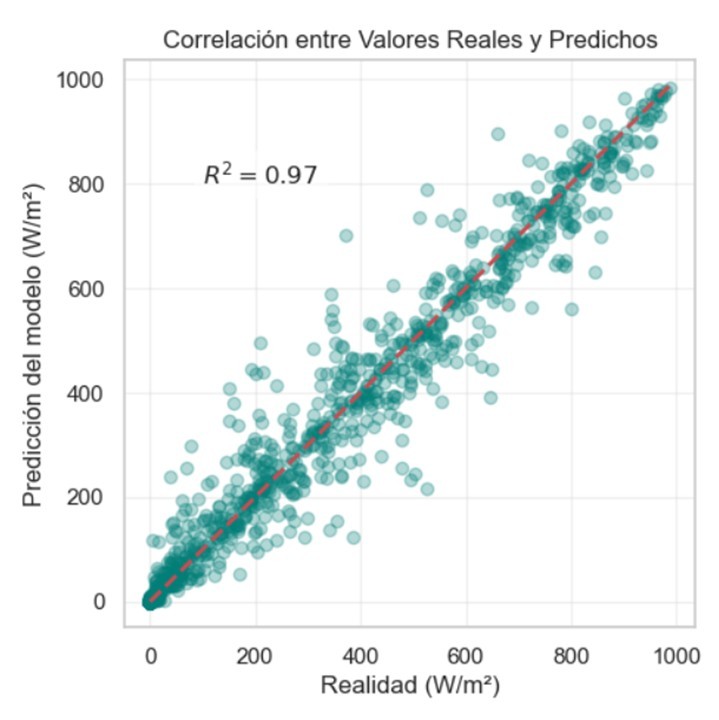 predictive_solar_model_puertollano