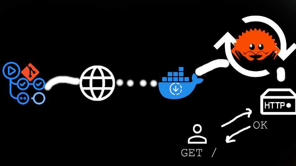 GitHub - publish-site/action: The action publishment workflow! · GitHub