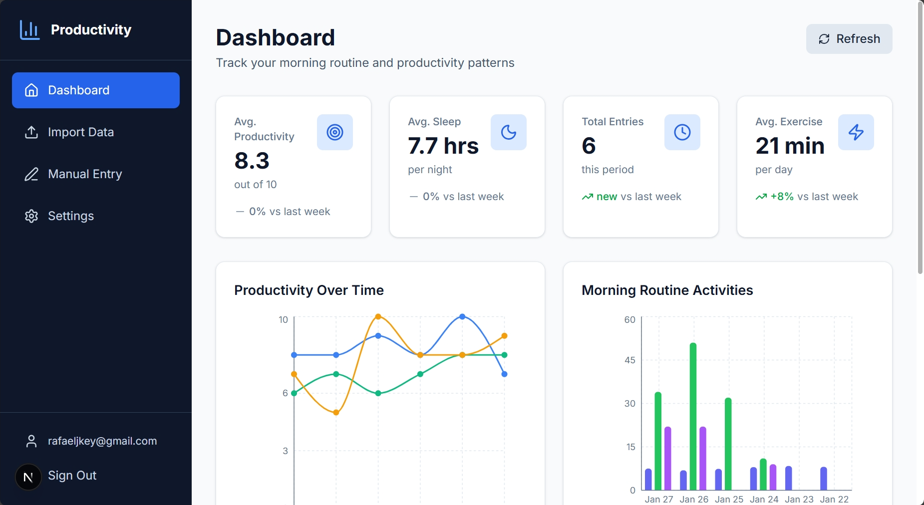GitHub - nyanham/morning-routine-productivity: A full-stack application ...